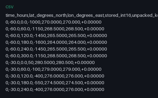 Preview of Packed NetCDF — Unpacked Ground Truth (.csv)