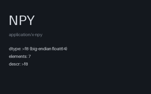 Preview of NumPy .npy — float64 Big-Endian (.npy)