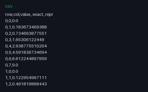 Preview of float64 2-D Grid — Exact-Repr CSV Twin (.csv)
