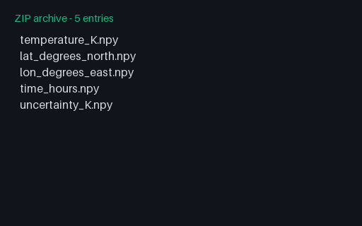 Preview of NumPy .npz-style Bundle — Five Arrays, Deflated (.zip)