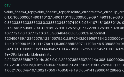 Preview of float64 to float32 Precision Loss — Per-Value Error (.csv)