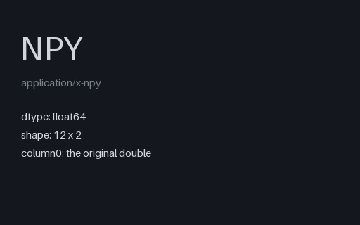 Preview of float64 to float32 Precision Loss — Paired Array (.npy)