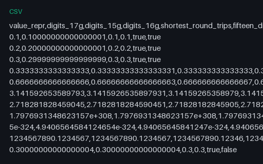 Preview of Shortest Round-Trip Float Representation — 15 vs 16 vs 17 Digits (.csv)