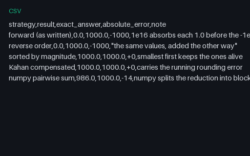 Preview of Floating-Point Summation — Five Orders, Five Answers (.csv)