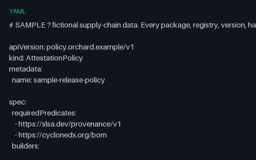 Preview of Attestation Verification Policy (YAML)