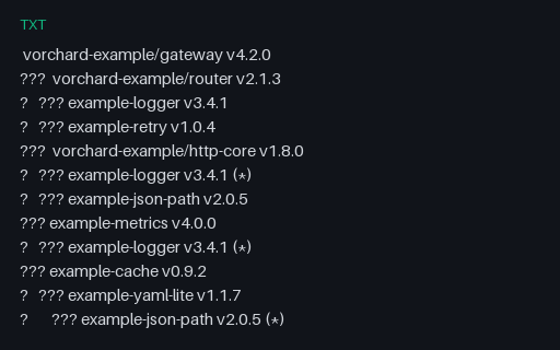 Preview of cargo tree Output