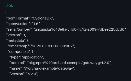 Preview of CycloneDX VEX Document