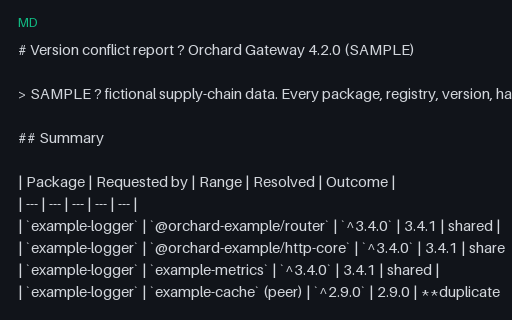 Preview of Version Conflict and Diamond Report (Markdown)