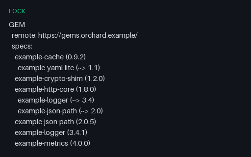 Preview of Gemfile.lock (Bundler)