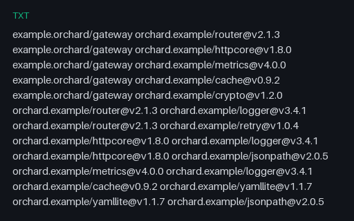 Preview of go mod graph Edge List