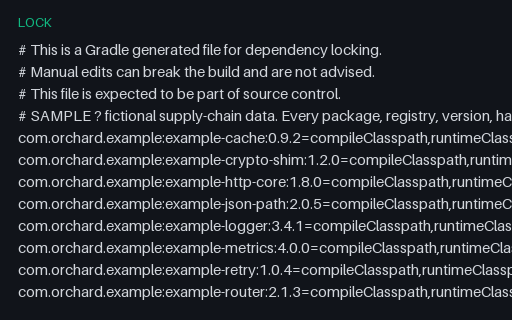Preview of Gradle Dependency Lockfile