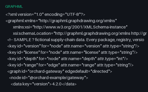 Preview of Dependency Graph (GraphML)