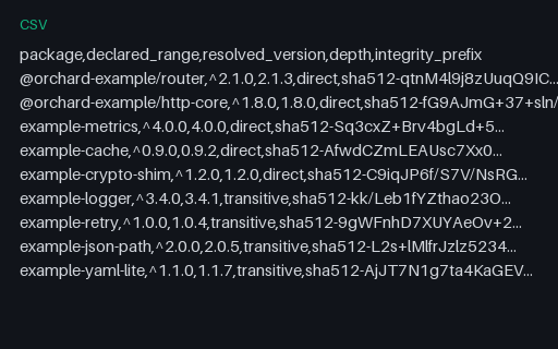 Preview of Lockfile Pin Summary (CSV)