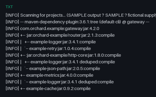 Preview of Maven dependency:tree Output