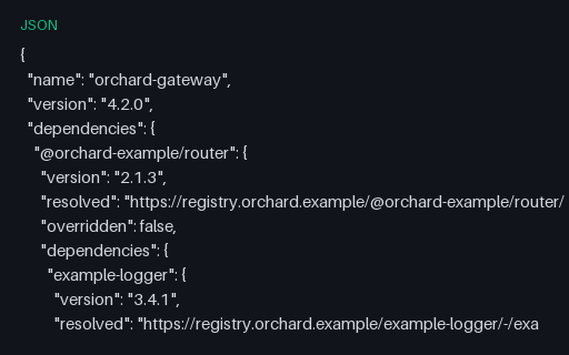 Preview of npm ls Dependency Tree (JSON)