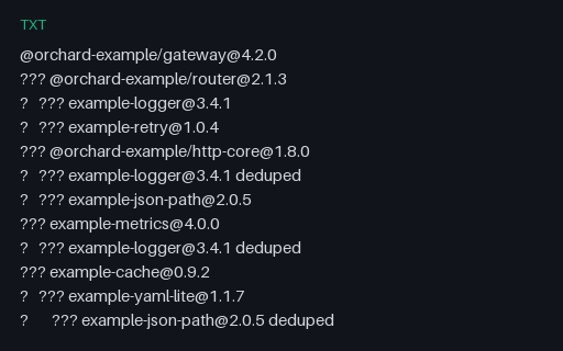 Preview of npm ls Dependency Tree (Text)