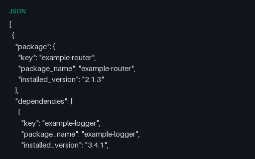 Preview of pipdeptree JSON Output