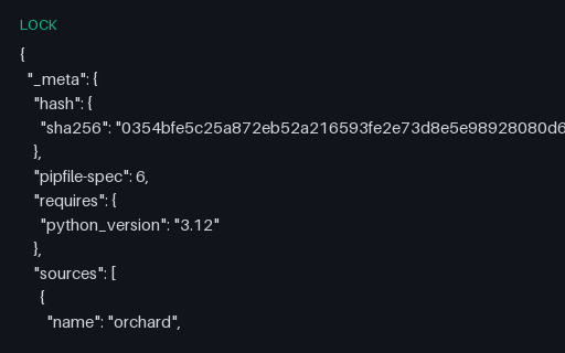 Preview of Pipfile.lock (Pipenv)