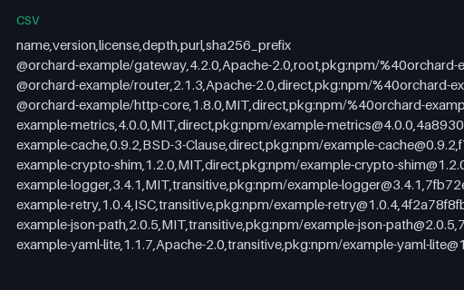 Preview of SBOM Component Inventory (CSV)