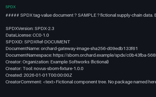 Preview of SPDX Container Image SBOM (Tag-Value)