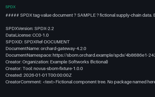 Preview of SPDX 2.2 Legacy SBOM (Tag-Value)