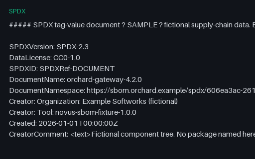 Preview of SPDX Tag-Value SBOM, Truncated — Intentionally Corrupt