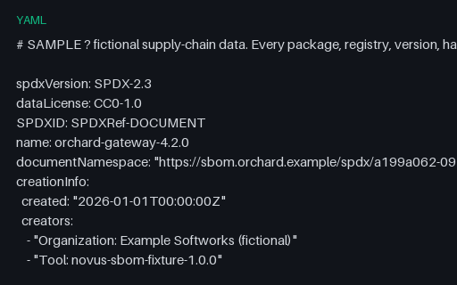 Preview of SPDX 2.3 Application SBOM (YAML)