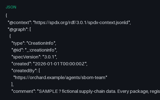 Preview of SPDX 3.0 Application SBOM (JSON-LD)