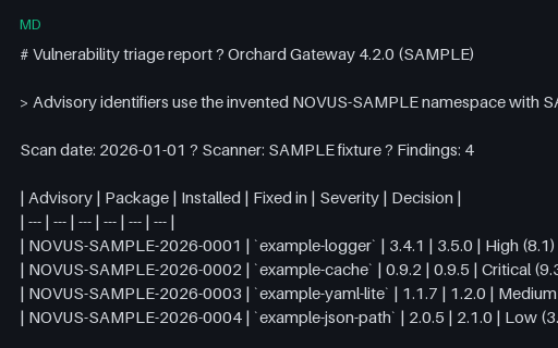 Preview of Vulnerability Triage Report (Markdown)