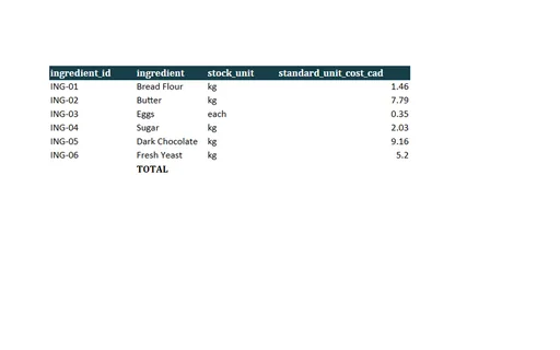 Preview of Copper Oven Bakery: Cost of goods sold workbook with live formulas