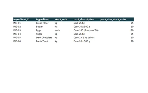 Preview of Copper Oven Bakery: Recipe costing workbook with live formulas