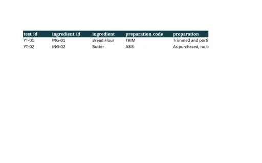 Preview of Copper Oven Bakery: Yield test workbook with live formulas