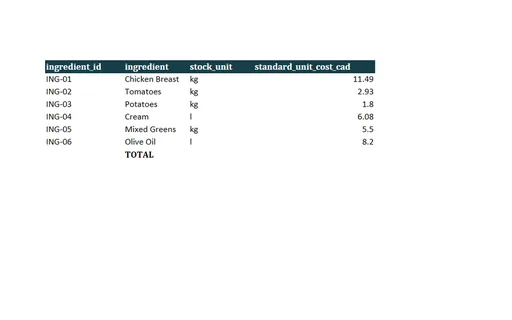 Preview of Alder Table Bistro: Cost of goods sold workbook with live formulas
