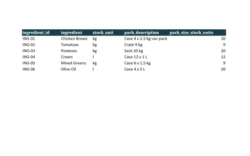 Preview of Alder Table Bistro: Recipe costing workbook with live formulas