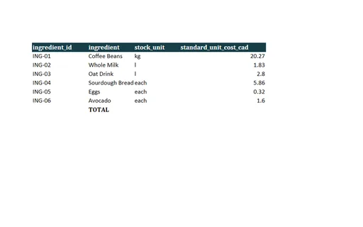 Preview of Juniper Corner Cafe: Cost of goods sold workbook with live formulas
