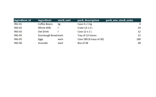 Preview of Juniper Corner Cafe: Recipe costing workbook with live formulas