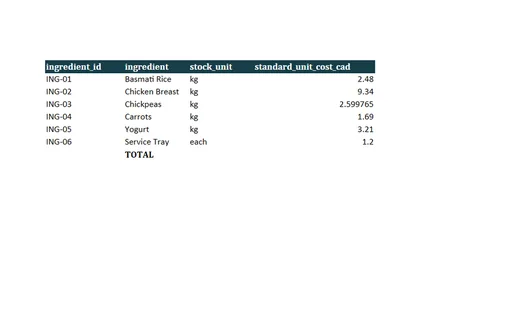 Preview of Willow Event Kitchen: Cost of goods sold workbook with live formulas