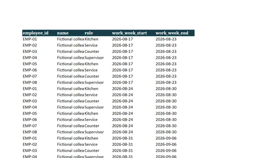 Preview of Willow Event Kitchen: Scheduled hours and overtime workbook