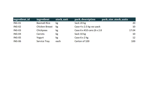 Preview of Willow Event Kitchen: Recipe costing workbook with live formulas