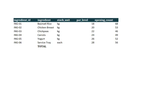 Preview of Willow Event Kitchen: Inventory variance workbook with live formulas