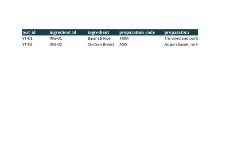 Preview of Willow Event Kitchen: Yield test workbook with live formulas