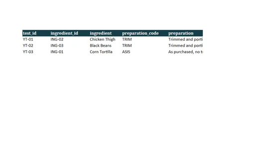 Preview of Cedar Street Tacos: Yield test workbook with live formulas
