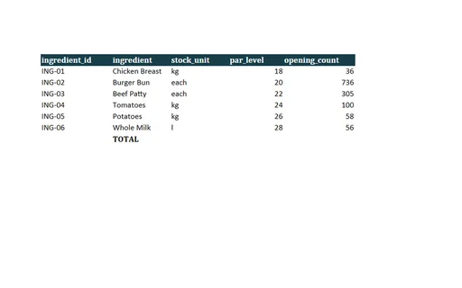 Preview of Harbour Kitchen Group: Inventory variance workbook with live formulas