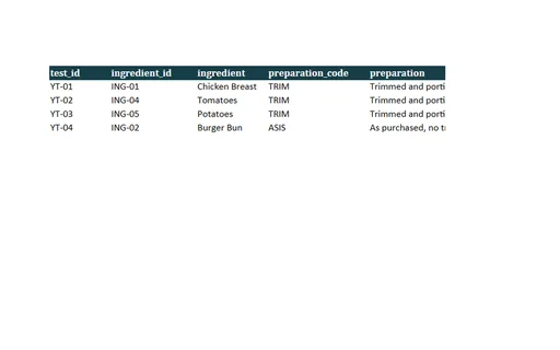 Preview of Harbour Kitchen Group: Yield test workbook with live formulas