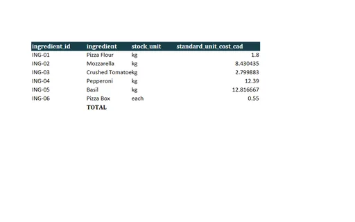 Preview of Ember Lane Pizza: Cost of goods sold workbook with live formulas