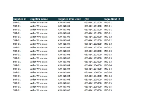 Preview of Juniper Corner Cafe: Procure-to-pay workbook