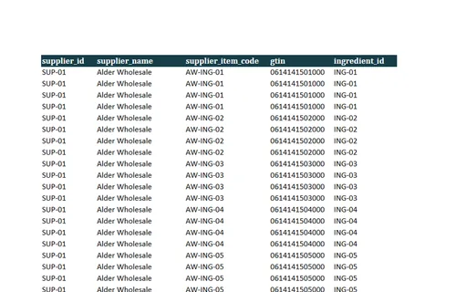 Preview of Willow Event Kitchen: Procure-to-pay workbook