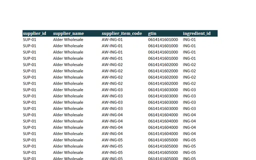 Preview of Harbour Kitchen Group: Procure-to-pay workbook