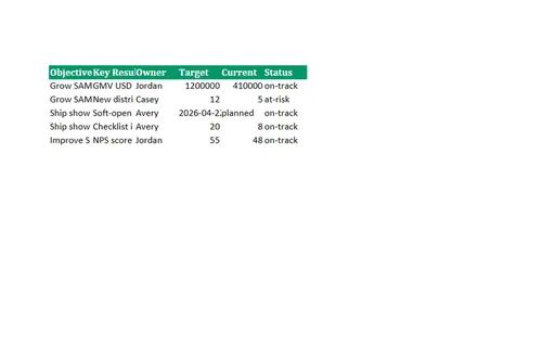 Preview of OKR Sheet (XLSX, SAMPLE)