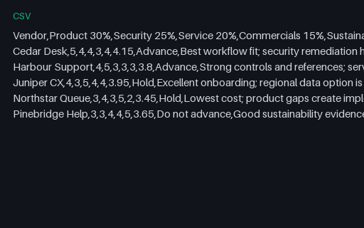 Preview of Vendor Evaluation Scorecard (CSV)